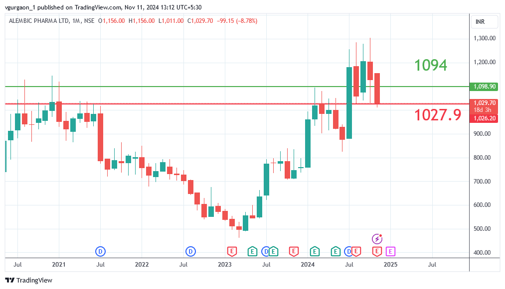 Alembic Pharma