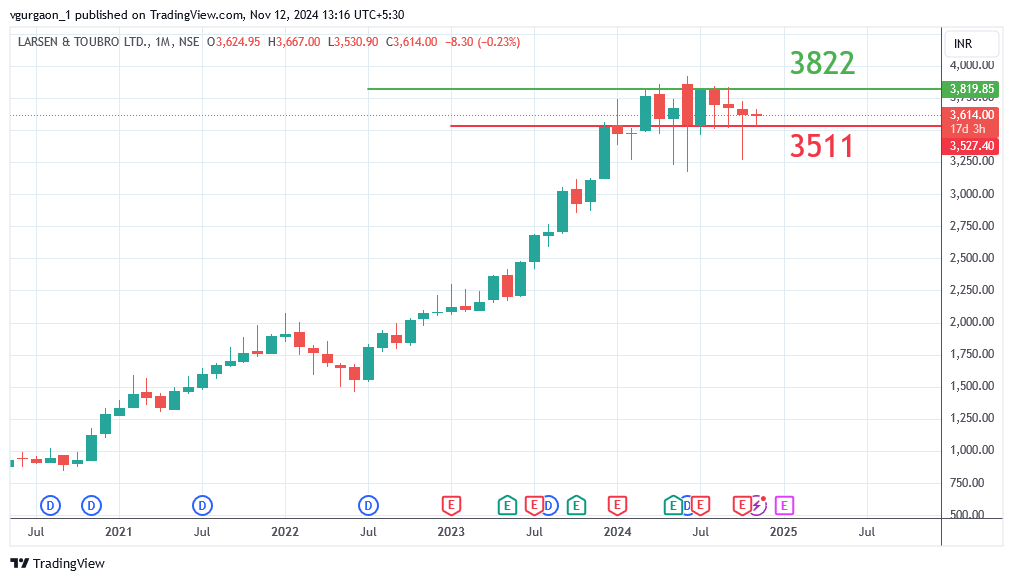 Larsen & Toubro