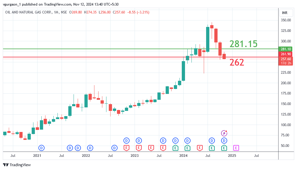 ONGC