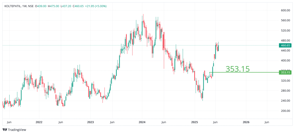 Garware Technical Fibres Share Price Analysis