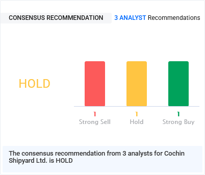 Cochin Shipyard Share Consensus Recommendation