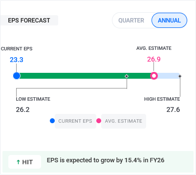 Garware Technical Fibres EPS Forecast