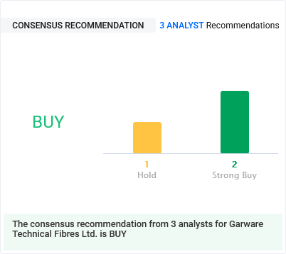 Garware Technical Fibres Consensus Recommendation