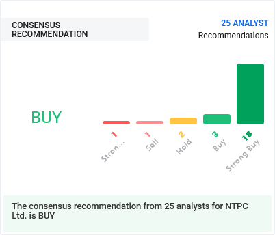 NTPC Share Consensus Recommendation