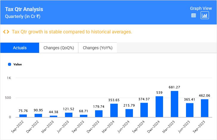 Nalco Tax Qtr Analysis