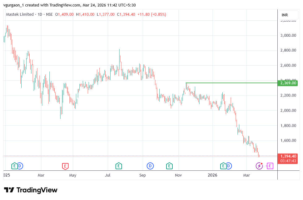 multibagger small cap stocks 2026