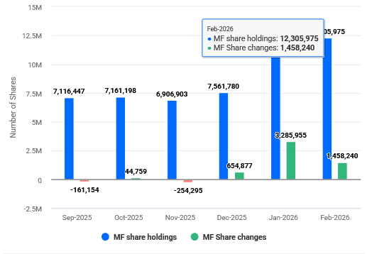 top small cap stocks in India 2026