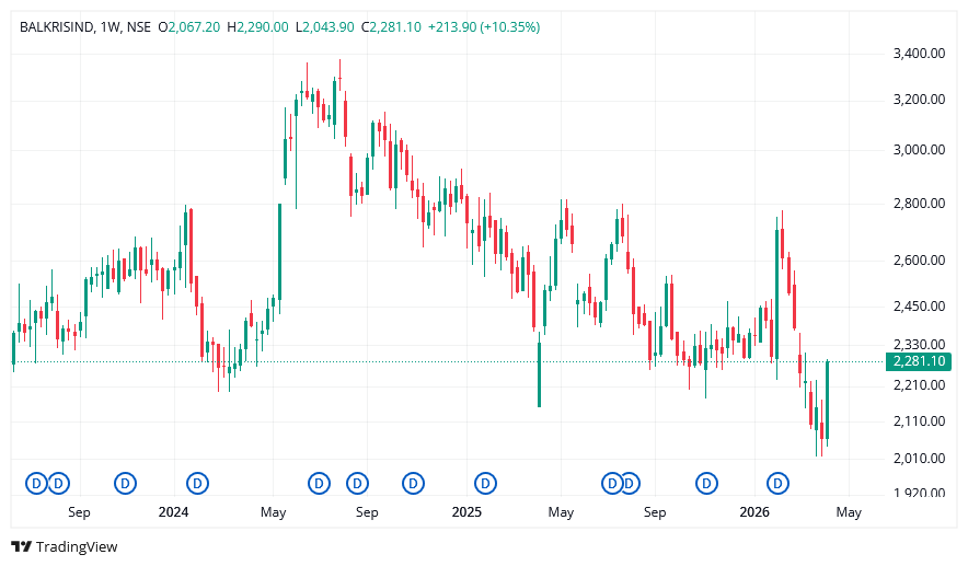 balkrishna industries share price
