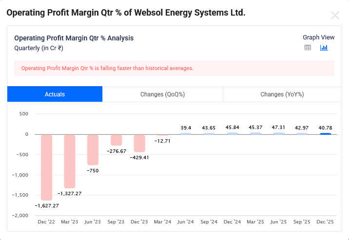 WEBELSOLAR - EBITDA Margin