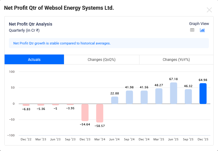 WEBELSOLAR - EBITDA Margin