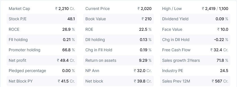 Advait Energy Key Metrics Snapshot