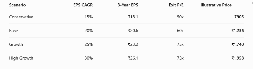 Paras Defense share price target