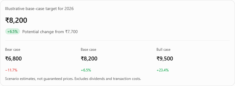 Apollo Hospital Share Price Target 2026